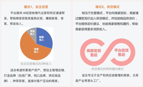 阿里巴巴1688發布免費AI經營助理，賦能源頭廠商“反內卷”與供應鏈管理