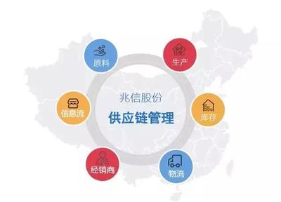 稻香村牽手兆信股份 數字化轉型激活百年供應鏈新動能