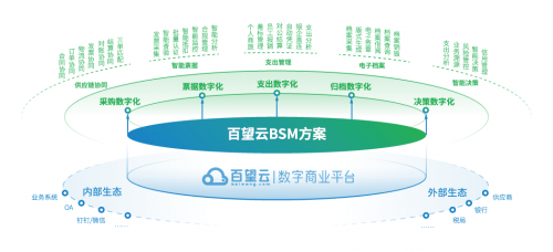 擁抱“支出管理SaaS”新時代 實現財稅數字化全鏈條突圍與供應鏈管理服務升級
