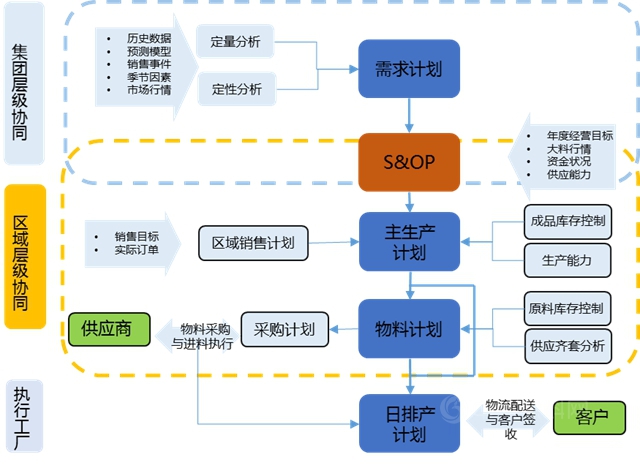 巴德富高效交付的背后 ISC集成供應鏈變革重塑制造交付能力